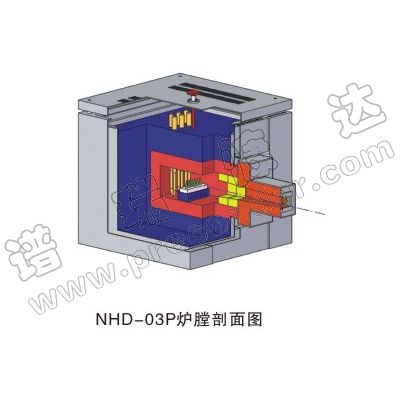 NHD系列耐火度實驗爐